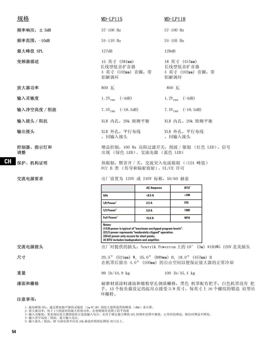 QSC Audio MD-LP118, MD-SP215, MD-SP218 user manual MD-LP115 