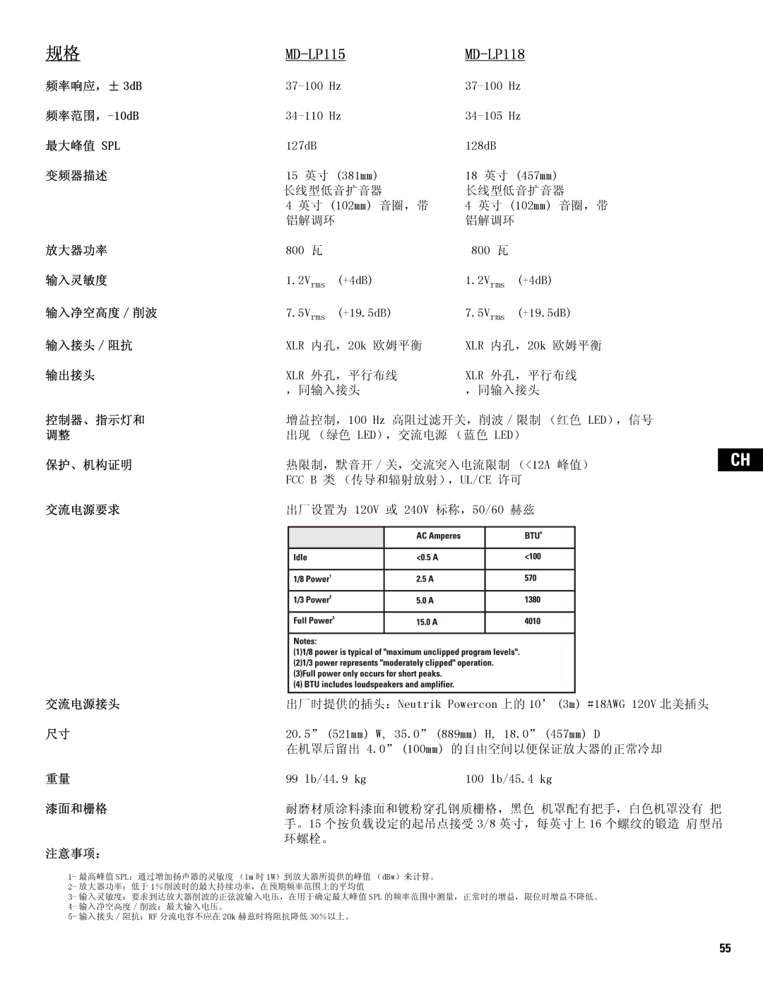 QSC Audio MD-SP218, MD-SP215, MD-LP118 user manual MD-LP115 