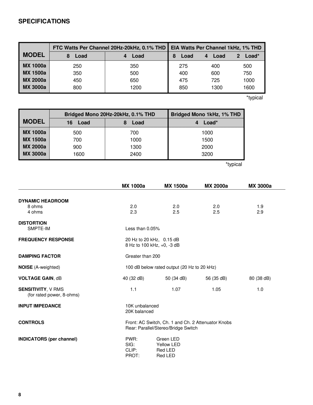 QSC Audio MX2000a, MX 1500a, MX 1000a, MX3000a owner manual Specifications, Model 