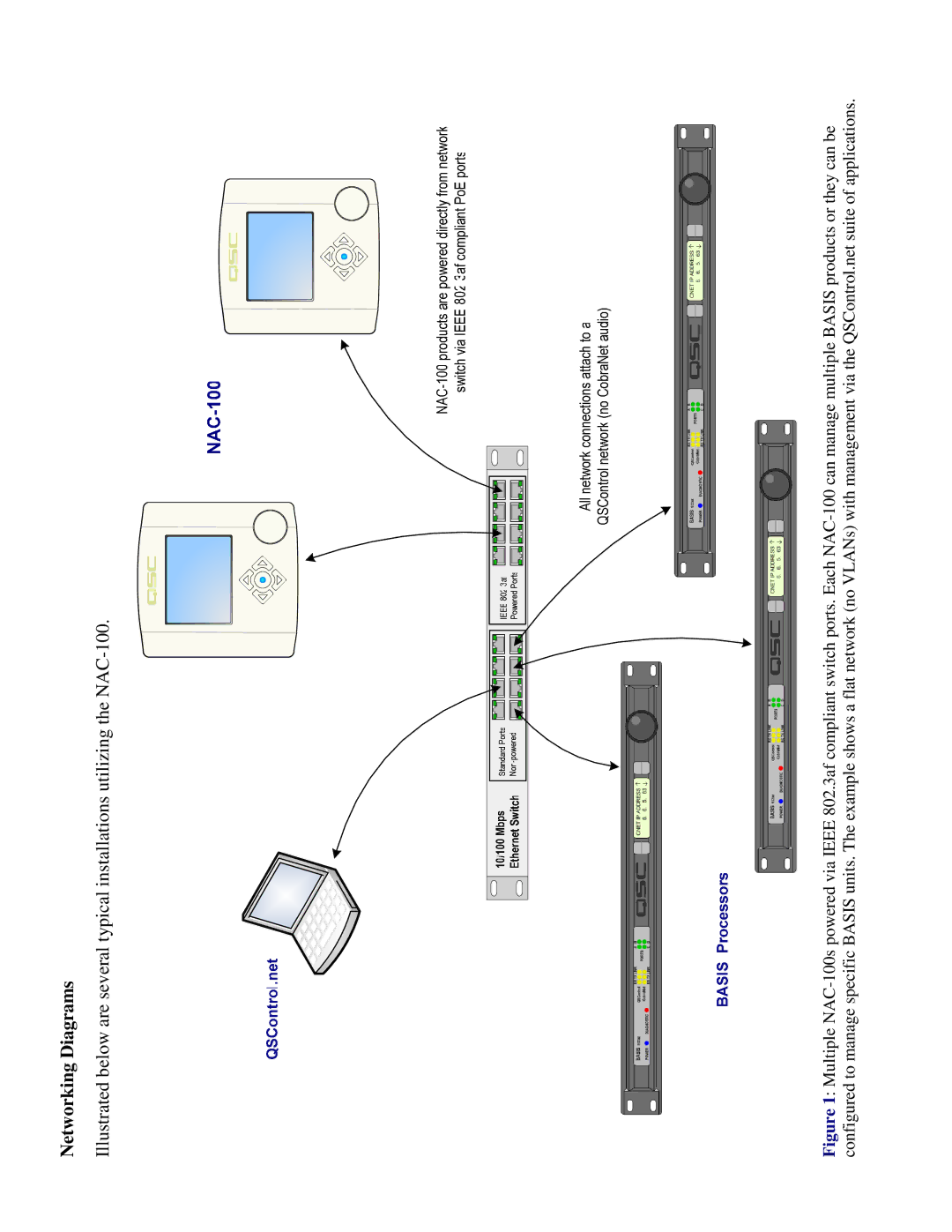 QSC Audio NAC-100-BK, NAC-100-WH user manual Networking Diagrams 