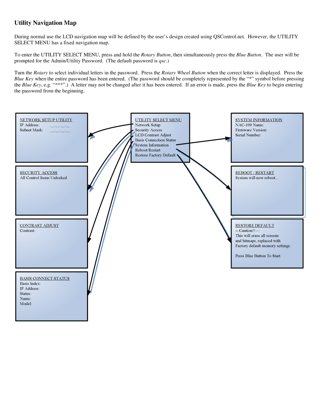 QSC Audio NAC-100-BK, NAC-100-WH user manual Utility Navigation Map, Utility Select Menu 