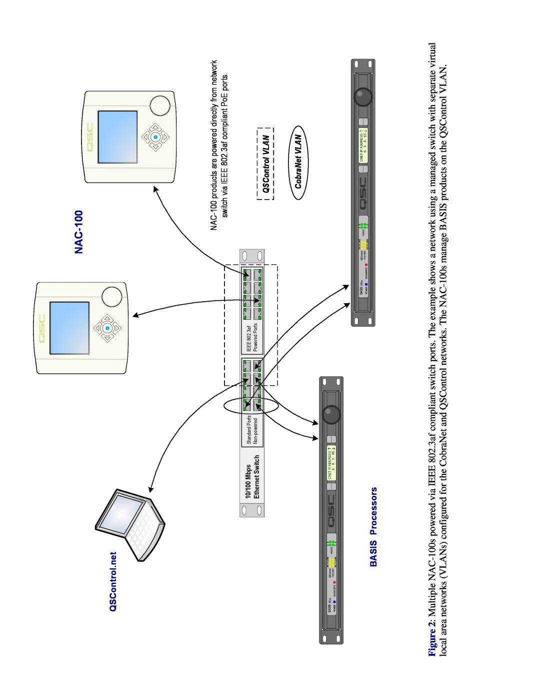 QSC Audio NAC-100-WH, NAC-100-BK user manual switch via IEEE 802.3af compliant PoE ports, QSControl VLAN CobraNet VLAN 
