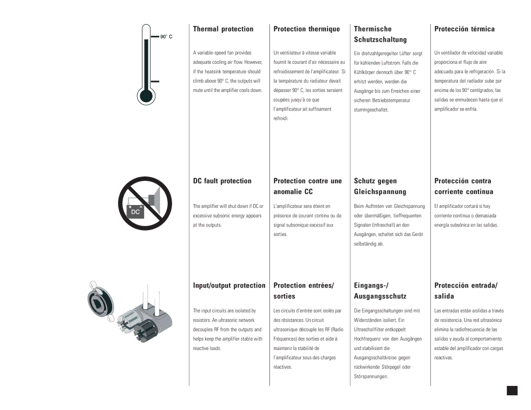 QSC Audio PL-1.5X, PL-1.0 Thermal protection, DC fault protection, Protection thermique, Protection contre une Anomalie CC 