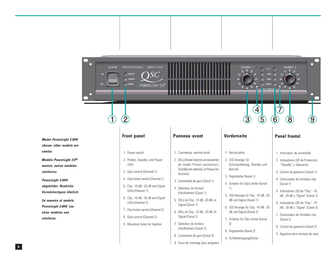 QSC Audio PL-2.4MB, PL-1.0, PL-1.8, PL-1.5X, PL-1.4, PL-1.6HVX, PL-2.0HV Front panel, Panneau avant, Vorderseite, Panel frontal 