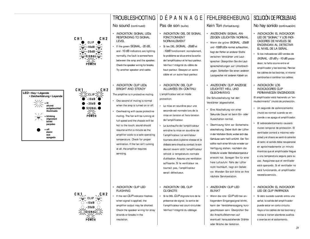 QSC Audio PL230, PL224, PL236 Pas de son suite, No hay sonido continuación, Indication Signal LEDs, Indication Clip LEDs 
