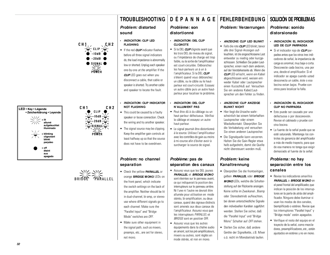 QSC Audio PL224, PL236, PL218 Séparation des canaux, Kanaltrennung, Problem no channel separation, Problem Verzerrungen 