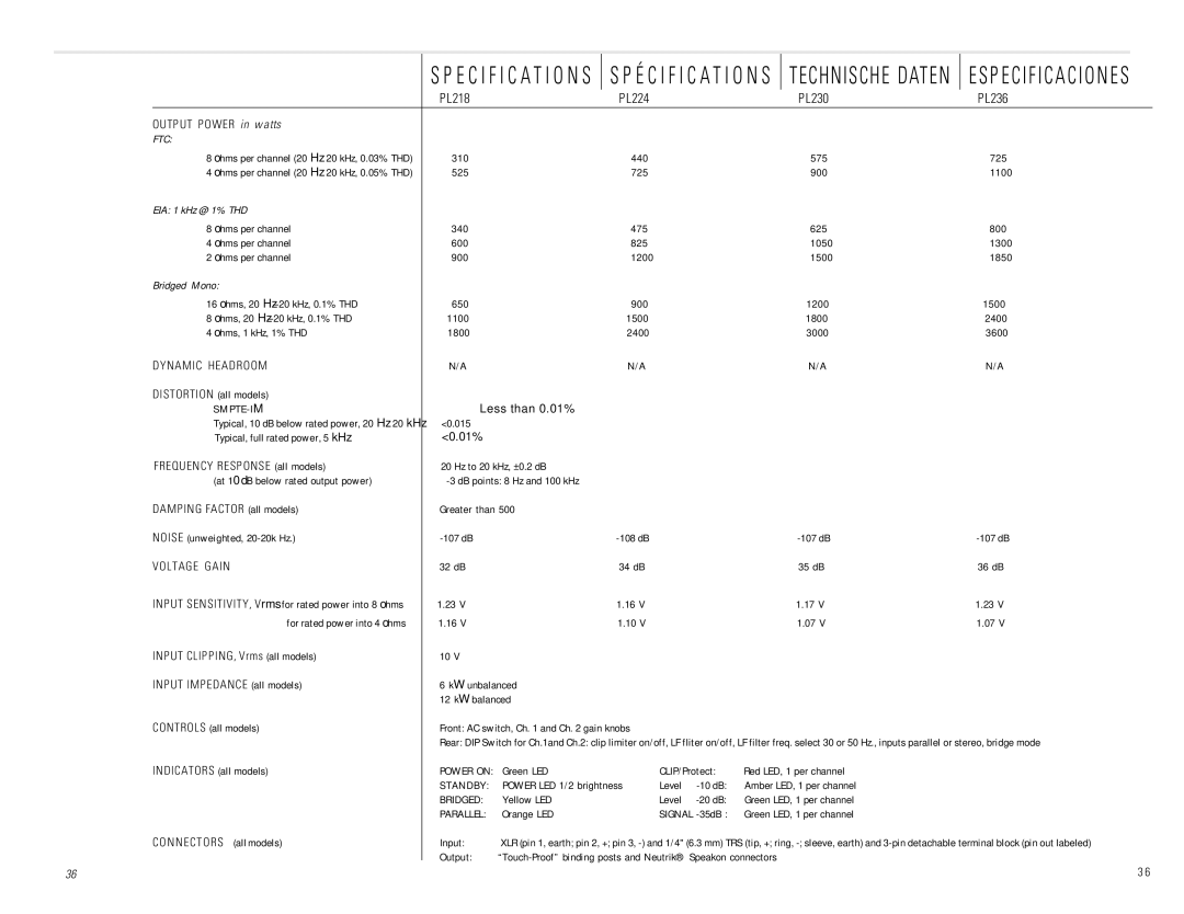 QSC Audio PL224, PL236, PL218, PL230 Output Power in watts, Frequency Response all models, Damping Factor all models 