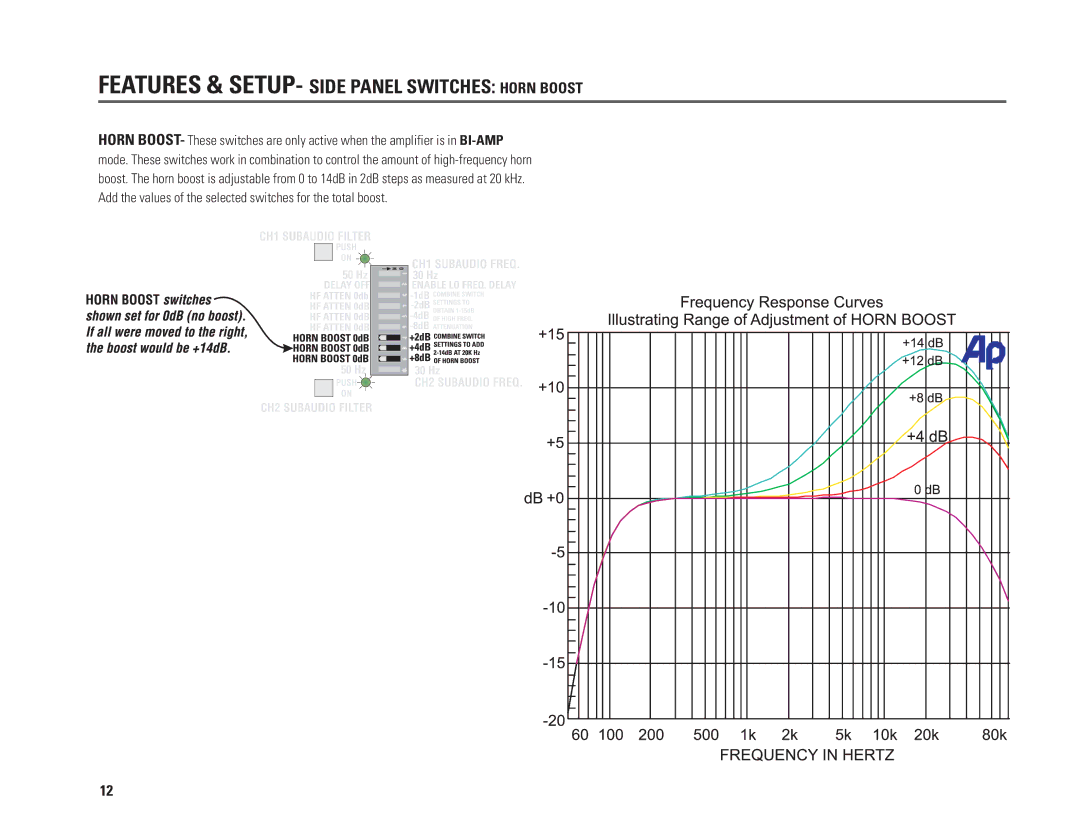 QSC Audio PL230A, PL218A, PL236A, PL224A user manual Features & SETUP- Side Panel Switches Horn Boost 