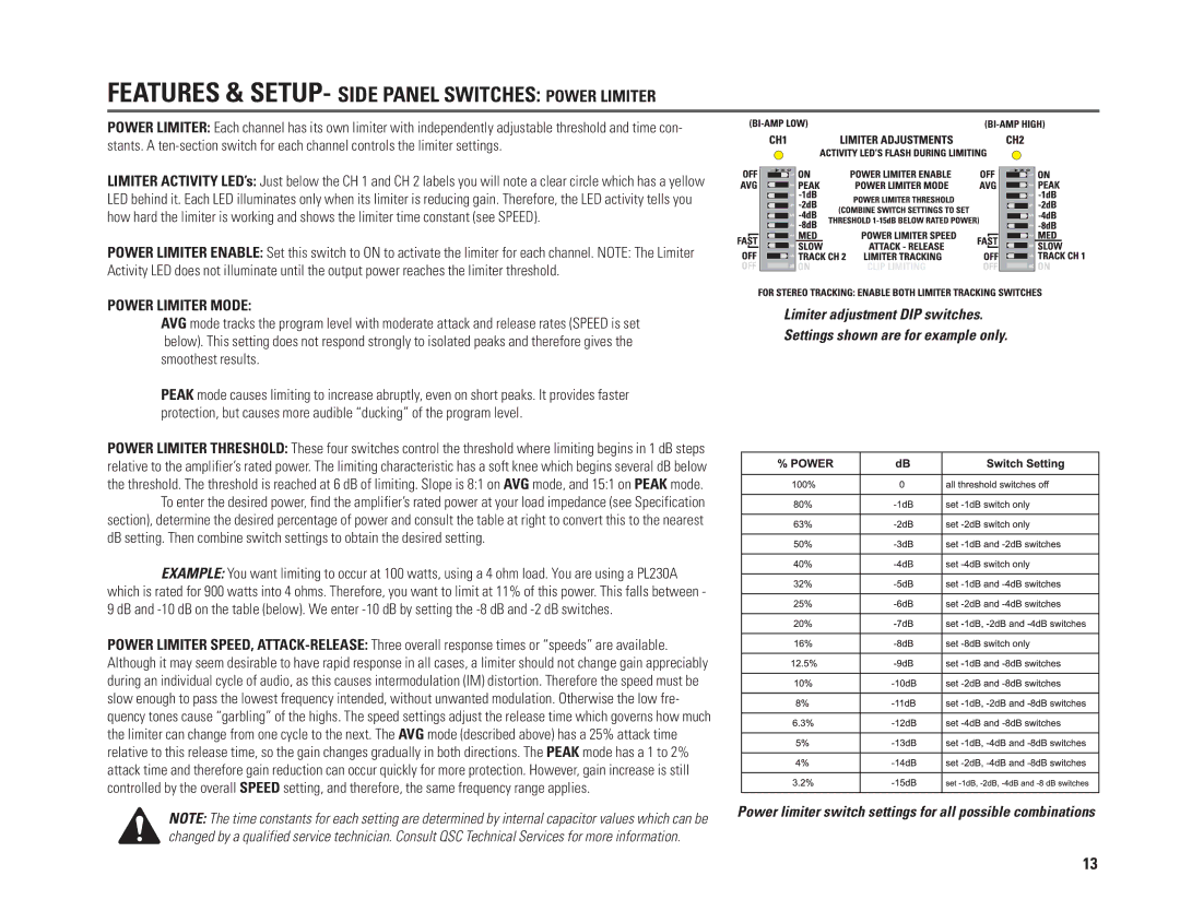 QSC Audio PL218A, PL230A, PL236A, PL224A user manual Features & SETUP- Side Panel Switches Power Limiter, Power Limiter Mode 