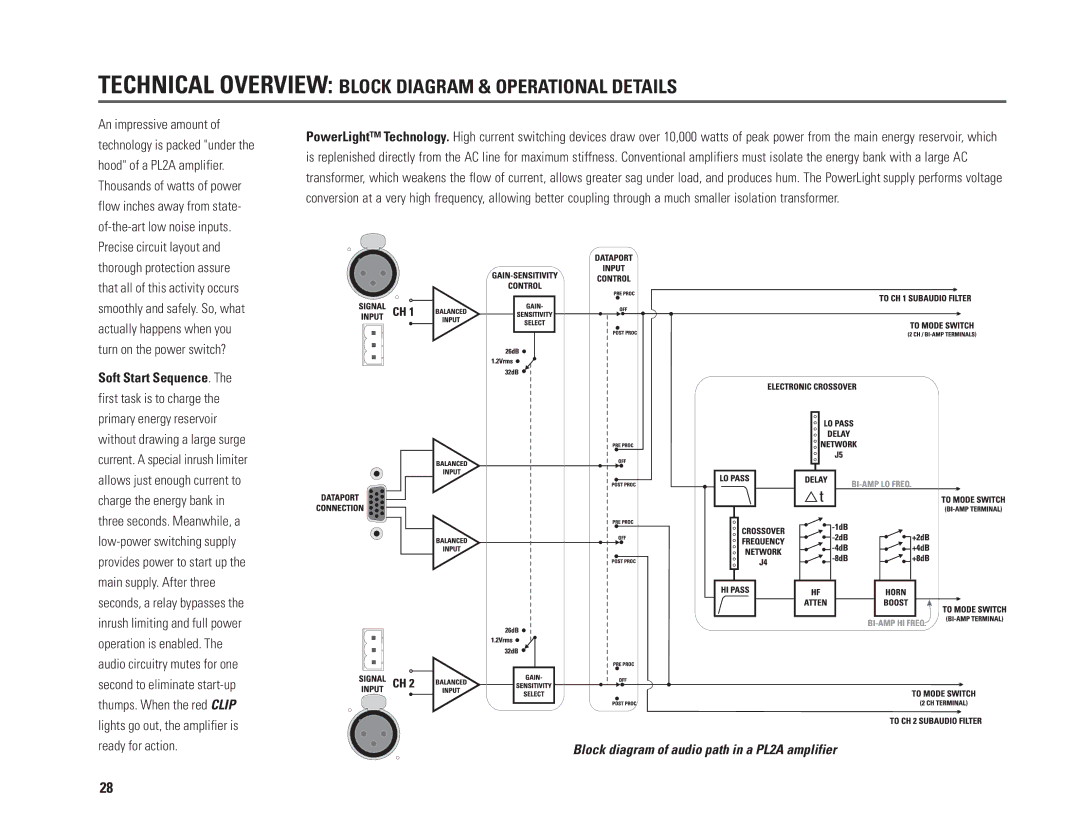 QSC Audio PL230A, PL218A, PL236A, PL224A user manual Technical Overview Block Diagram & Operational Details 