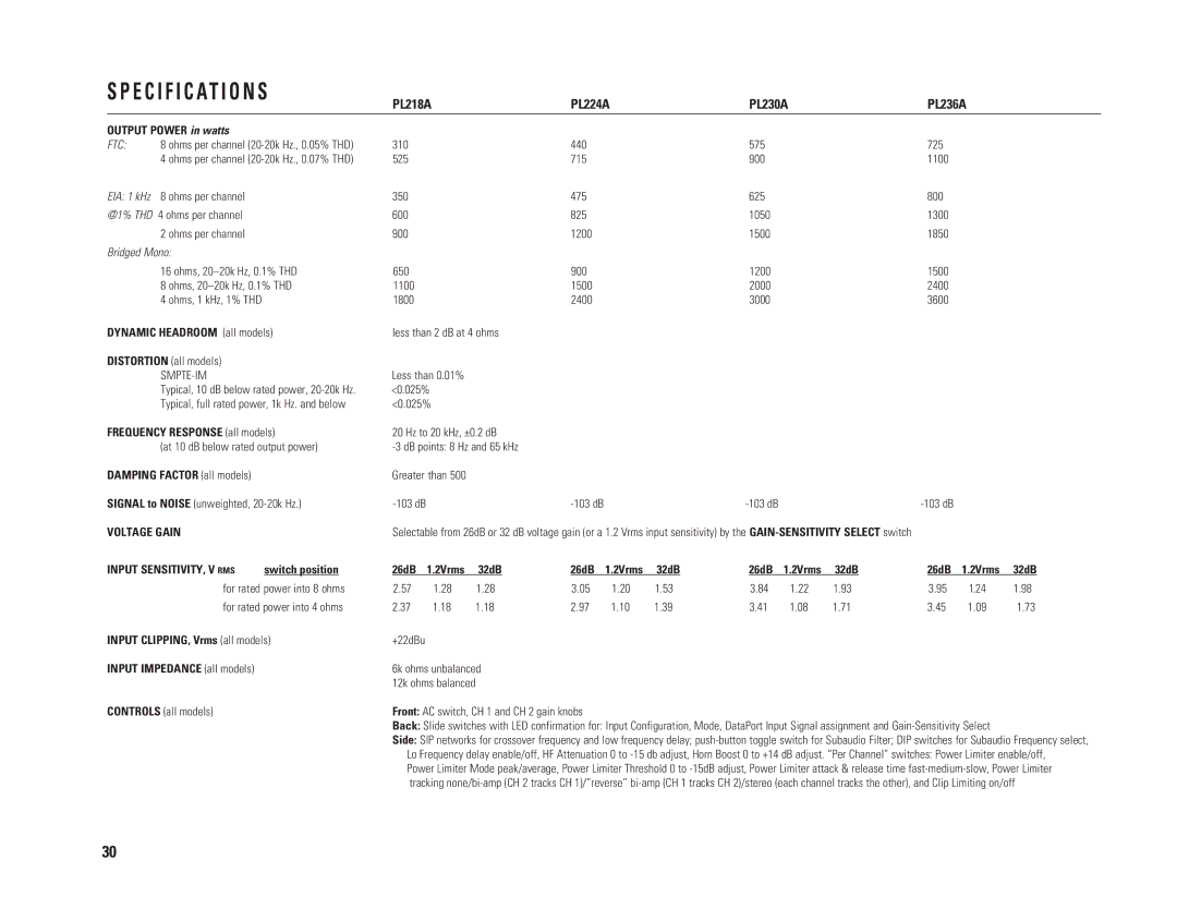 QSC Audio PL236A, PL230A, PL218A, PL224A user manual Specification S 