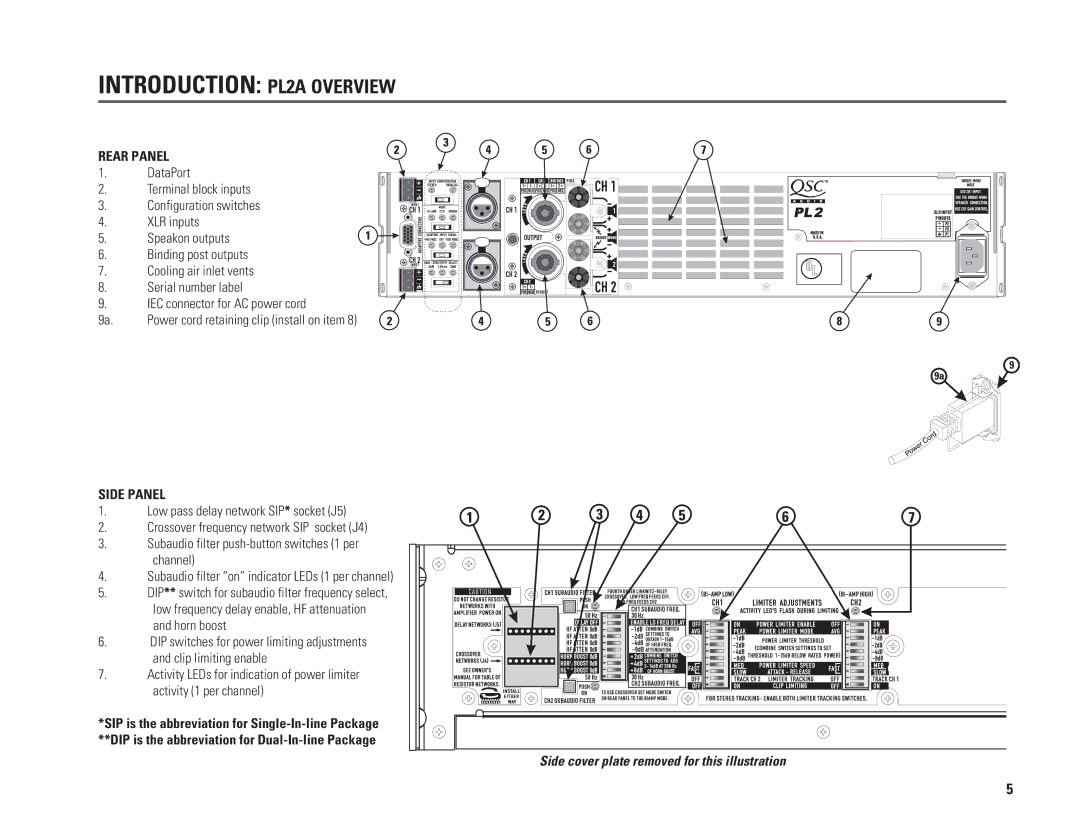 QSC Audio PL218A, PL230A, PL236A, PL224A user manual Rear Panel, Side Panel 