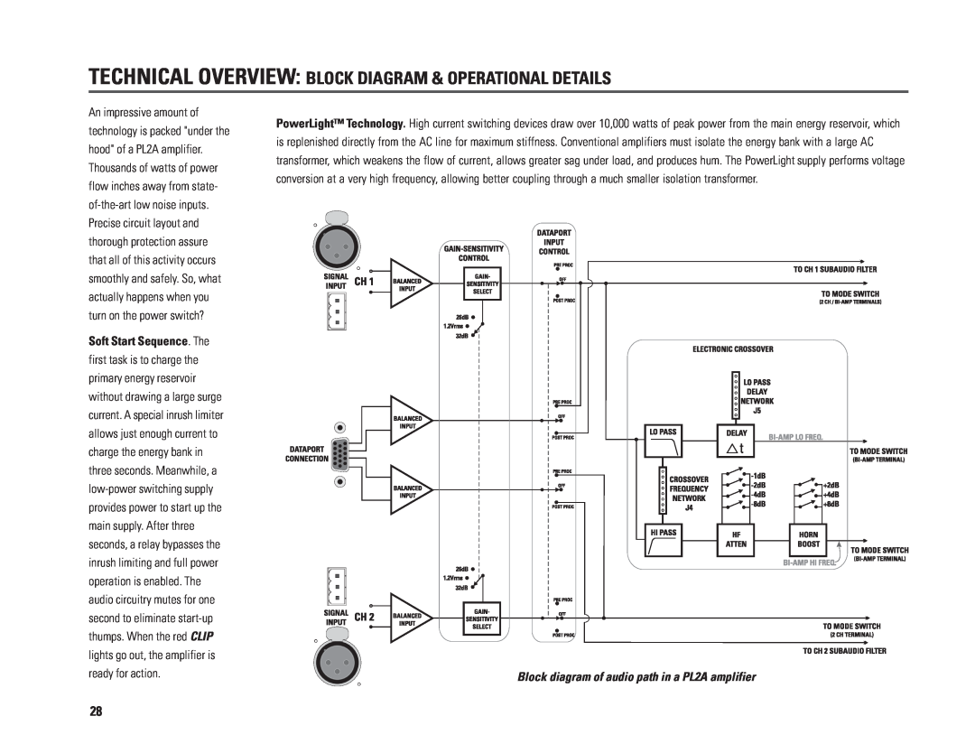 QSC Audio PL230A, PL218A, PL236A, PL224A user manual Block diagram of audio path in a PL2A amplifier 