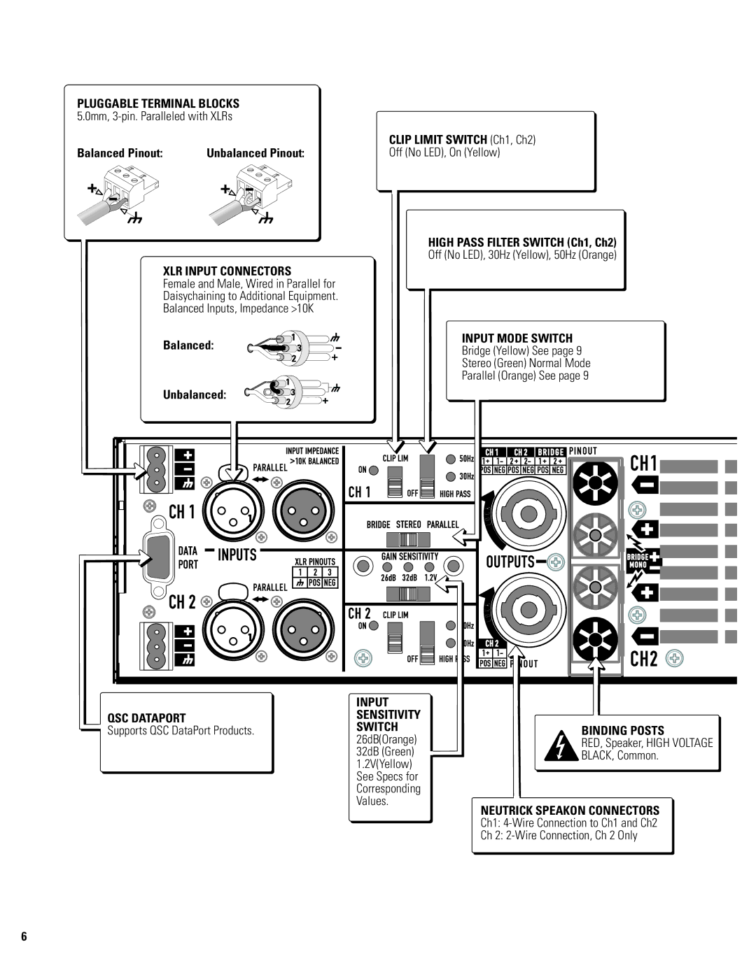 QSC Audio PL340, PL380 Pluggable Terminal Blocks, XLR Input Connectors, Input Mode Switch, QSC Dataport, Binding Posts 