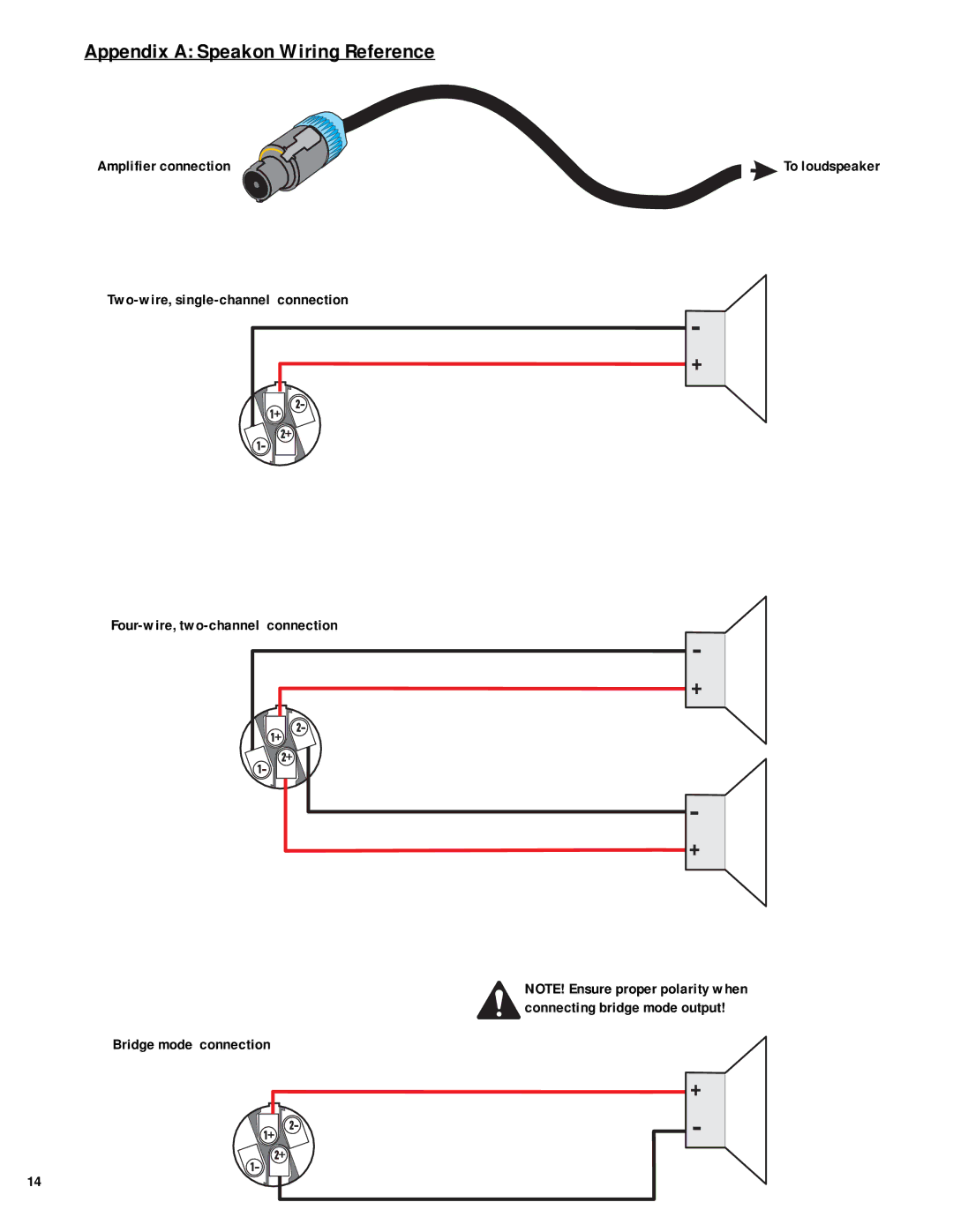 QSC Audio PLX 1804, PLX 3102, PLX 1802, PLX 2502, PLX 3602, PLX 1104 user manual Appendix a Speakon Wiring Reference 