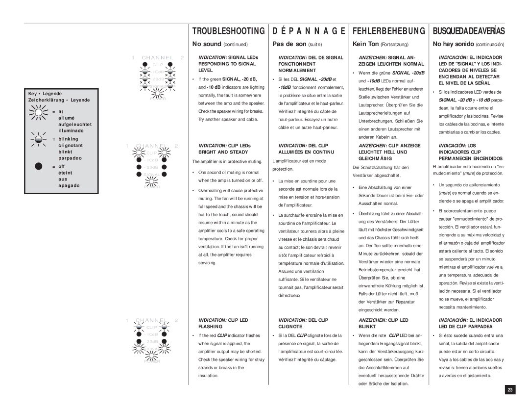 QSC Audio PLX 2402, PLX 3402, PLX 1602, PLX 1202 P a N N a G E, Fehlerbehebung, Pas de son suite, No hay sonido continuación 