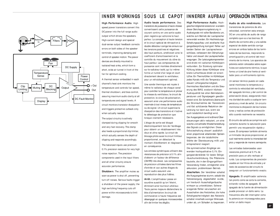 QSC Audio PLX 1202, PLX 3402, PLX 1602, PLX 2402, PLX 3002 user manual Audio de alto rendimiento. Los, DC Fault Monitor Display 