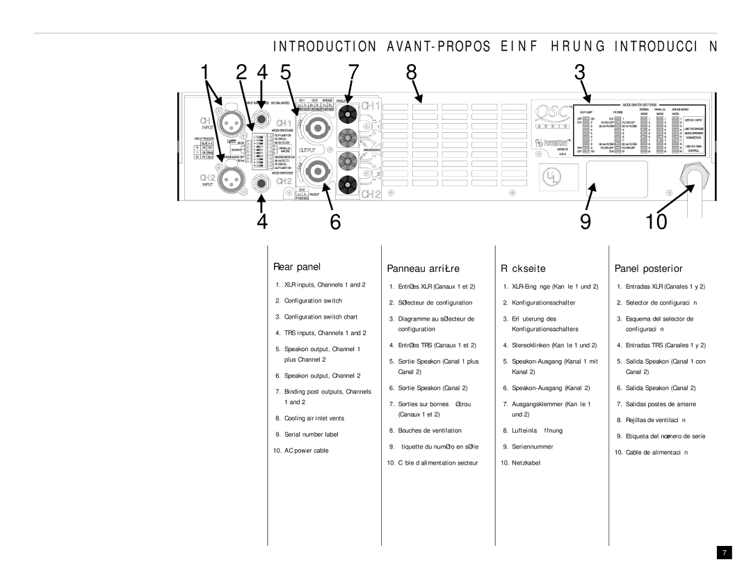 QSC Audio PLX 1202, PLX 3402, PLX 1602, PLX 2402, PLX 3002 user manual Panneau arrière Rückseite 