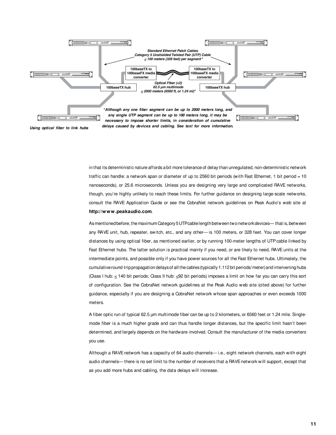 QSC Audio RAVE 81, RAVE 161, RAVE 160, RAVE 188, RAVE 88, RAVE 80 user manual Using optical fiber to link hubs 