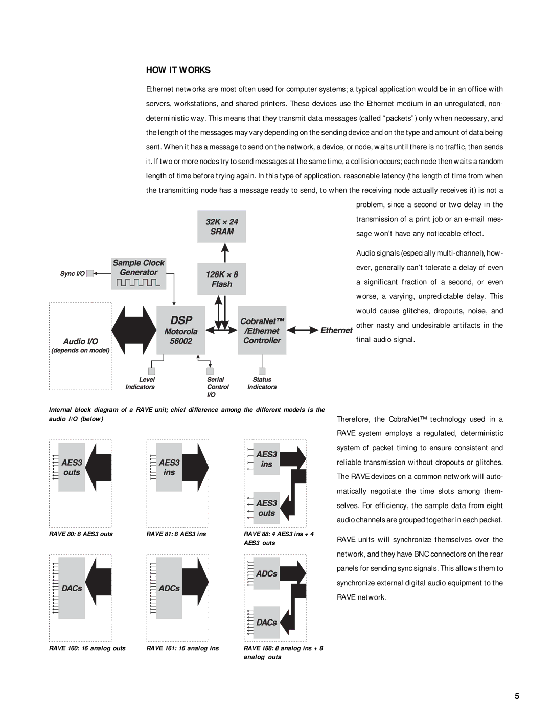 QSC Audio RAVE 81, RAVE 161, RAVE 160, RAVE 188, RAVE 88, RAVE 80 HOW IT Works, Sage won’t have any noticeable effect 