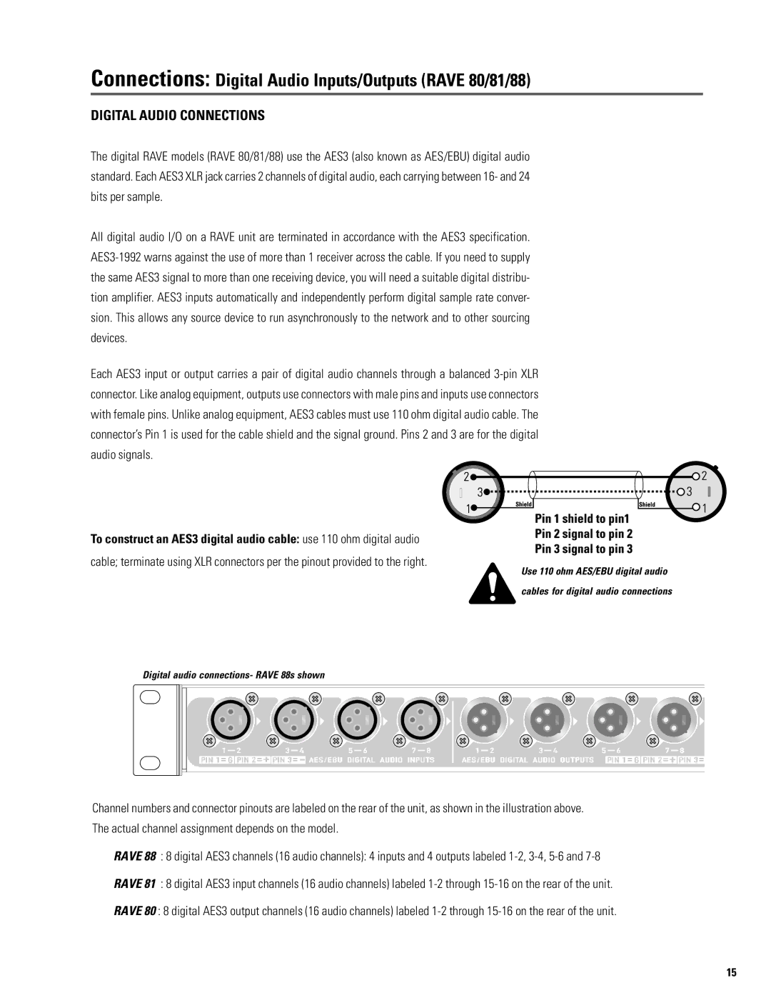 QSC Audio S series user manual Connections Digital Audio Inputs/Outputs Rave 80/81/88, Digital Audio Connections 