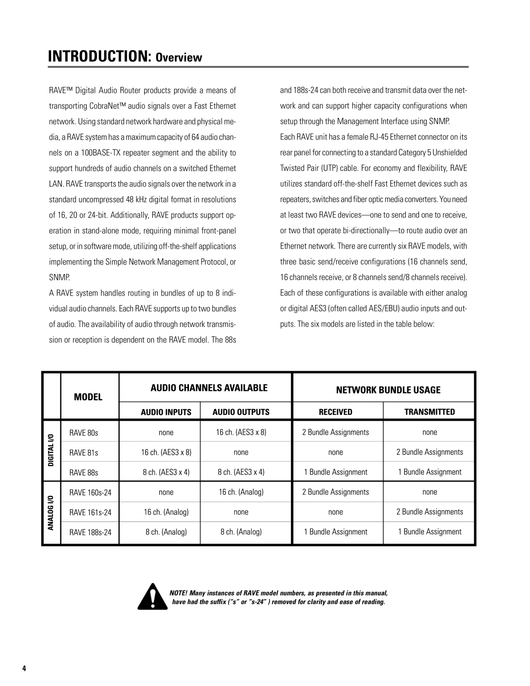 QSC Audio S series user manual Introduction Overview 