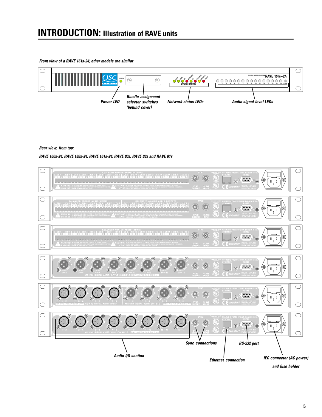 QSC Audio S series user manual Introduction Illustration of Rave units 