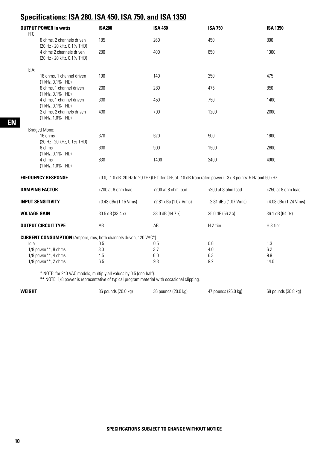 QSC Audio SA 1350 user manual Specifications ISA 280, ISA 450, ISA 750, and ISA 