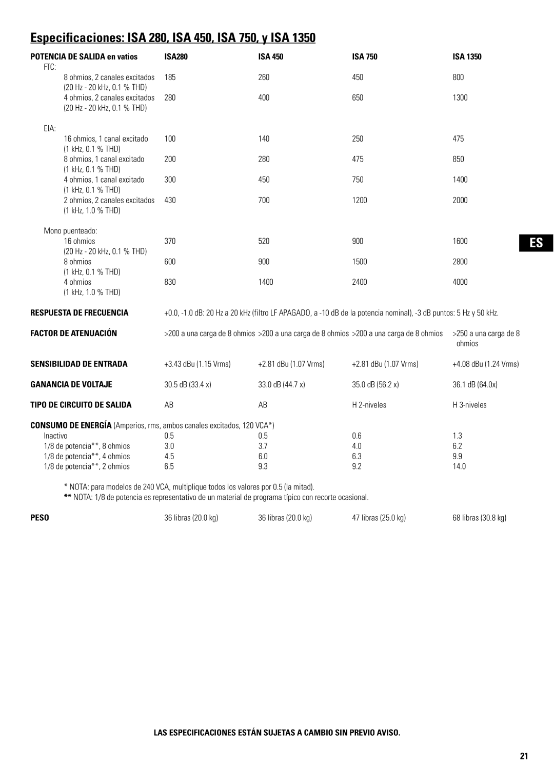 QSC Audio SA 1350 user manual Especificaciones ISA 280, ISA 450, ISA 750, y ISA 