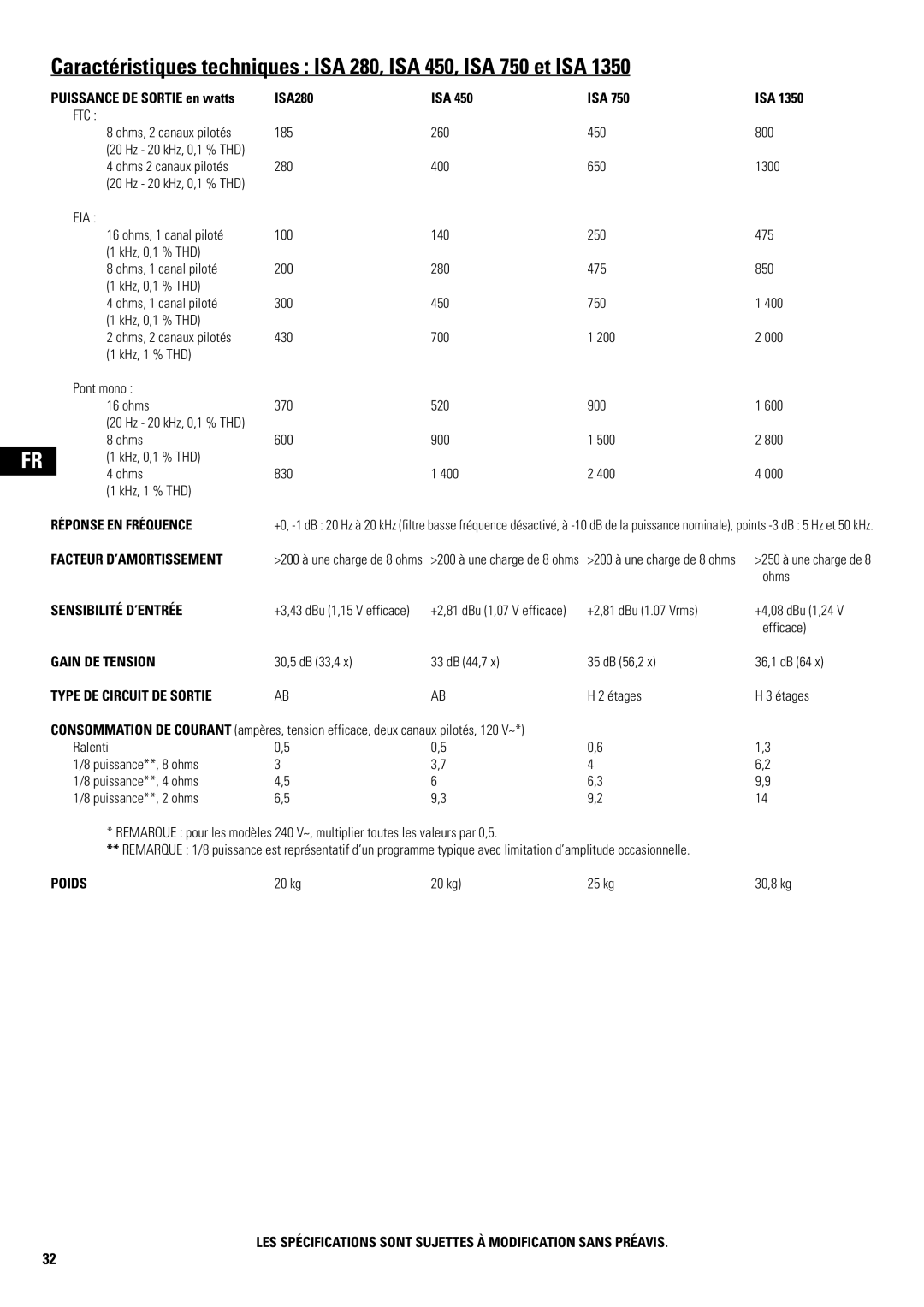 QSC Audio SA 1350 user manual Réponse EN Fréquence, Facteur D’AMORTISSEMENT, Sensibilité D’ENTRÉE, Gain DE Tension, Poids 