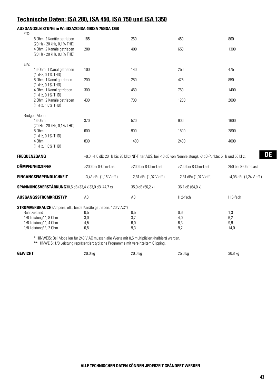 QSC Audio SA 1350 user manual Technische Daten ISA 280, ISA 450, ISA 750 und ISA 