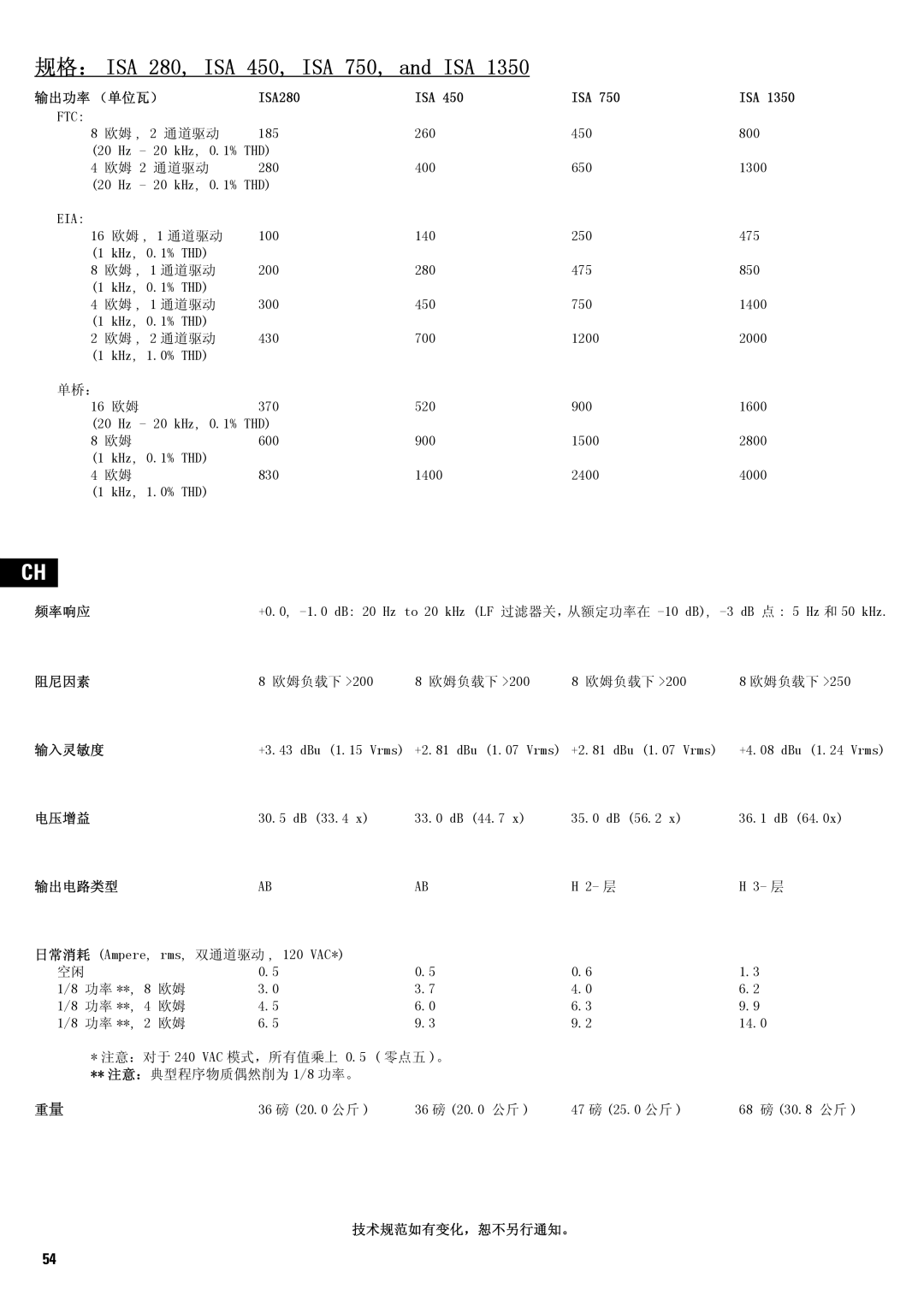 QSC Audio SA 1350 user manual 规格： ISA 280, ISA 450, ISA 750, and ISA, 输出功率 （单位瓦） ISA280 