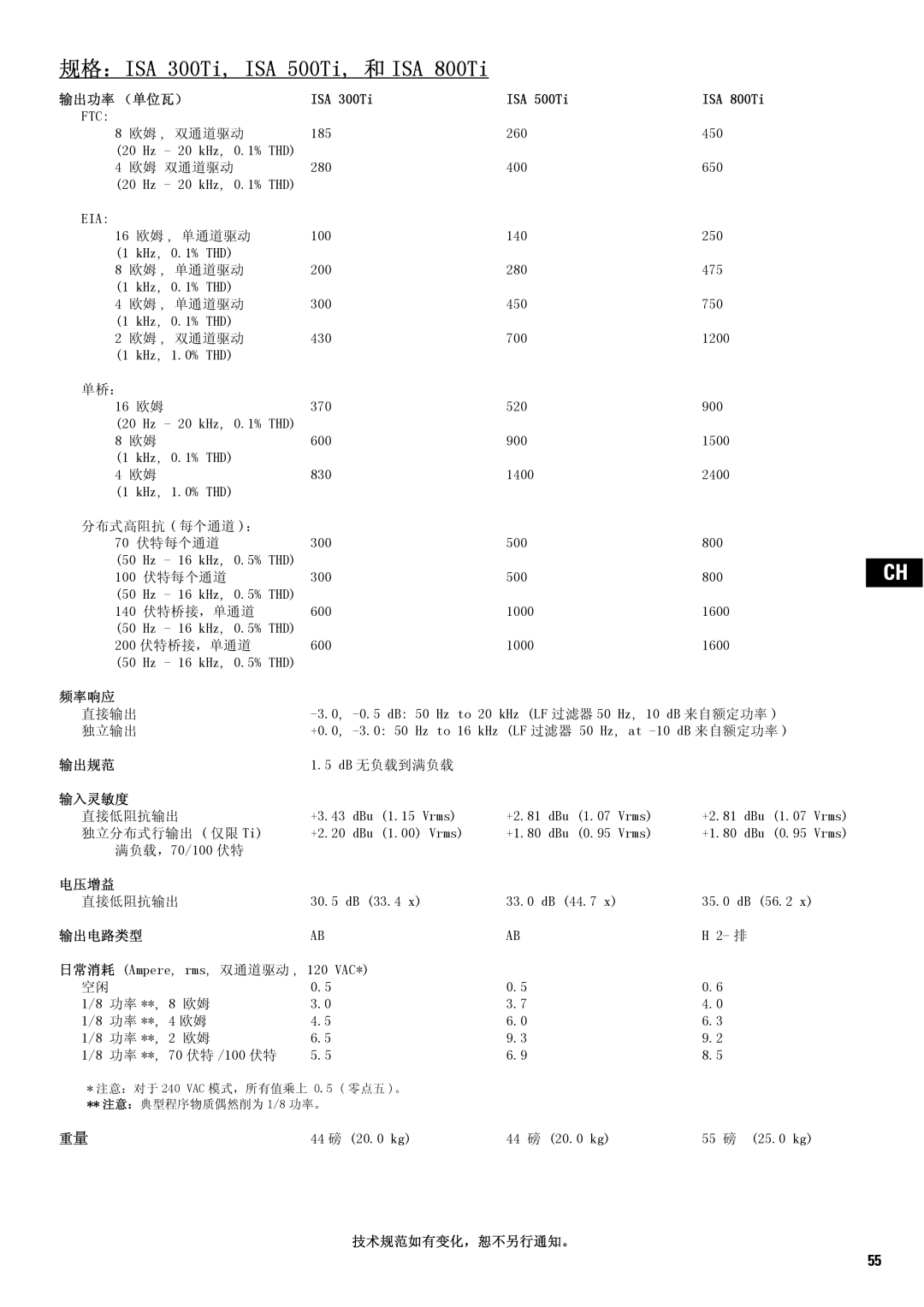 QSC Audio SA 1350 user manual 规格：ISA 300Ti, ISA 