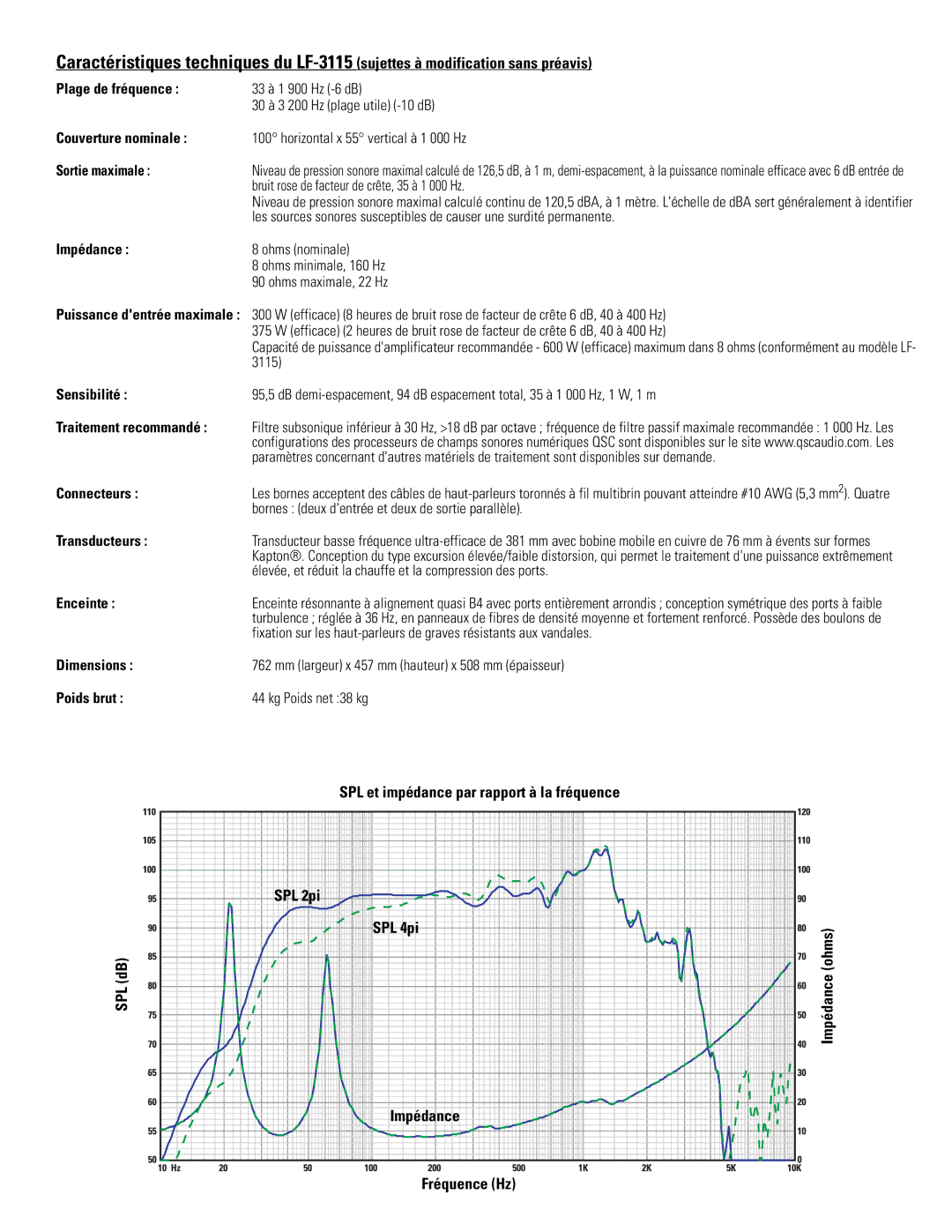 QSC Audio SC-312X Plage de fréquence, Impédance, Sensibilité, Traitement recommandé, Connecteurs, Transducteurs, Enceinte 