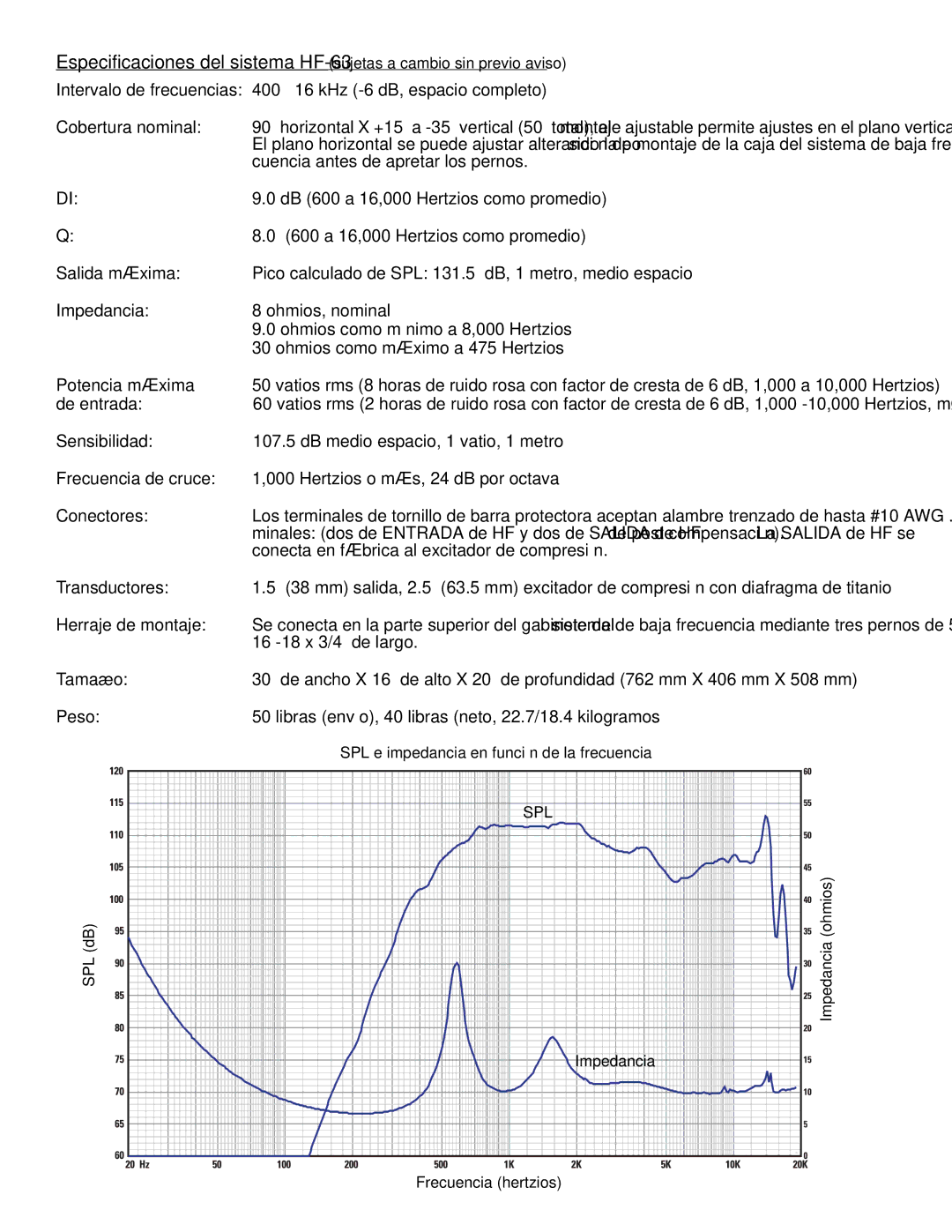 QSC Audio SC-322 specifications SPL e impedancia en función de la frecuencia, SPL dB Impedancia ohmios Frecuencia hertzios 