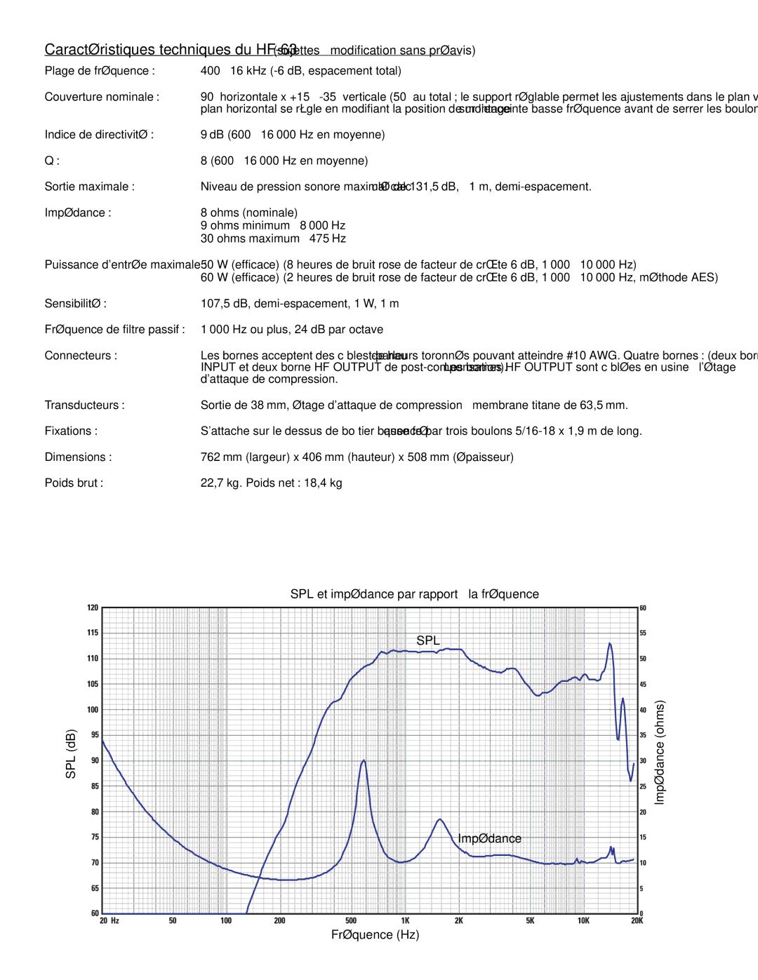 QSC Audio SC-322 Impédance Ohms nominale, Sensibilité, Connecteurs, Transducteurs, Fixations, Dimensions, Poids brut 