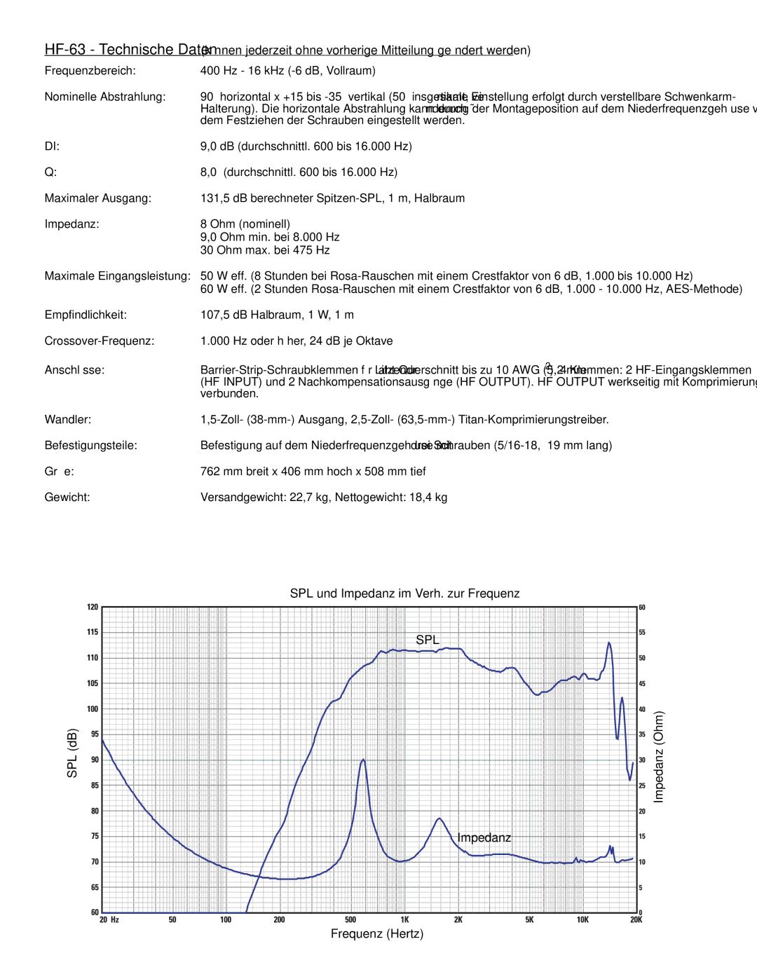 QSC Audio SC-322 Nominelle Abstrahlung, Maximaler Ausgang, Impedanz, Empfindlichkeit, Crossover-Frequenz, Anschlüsse 