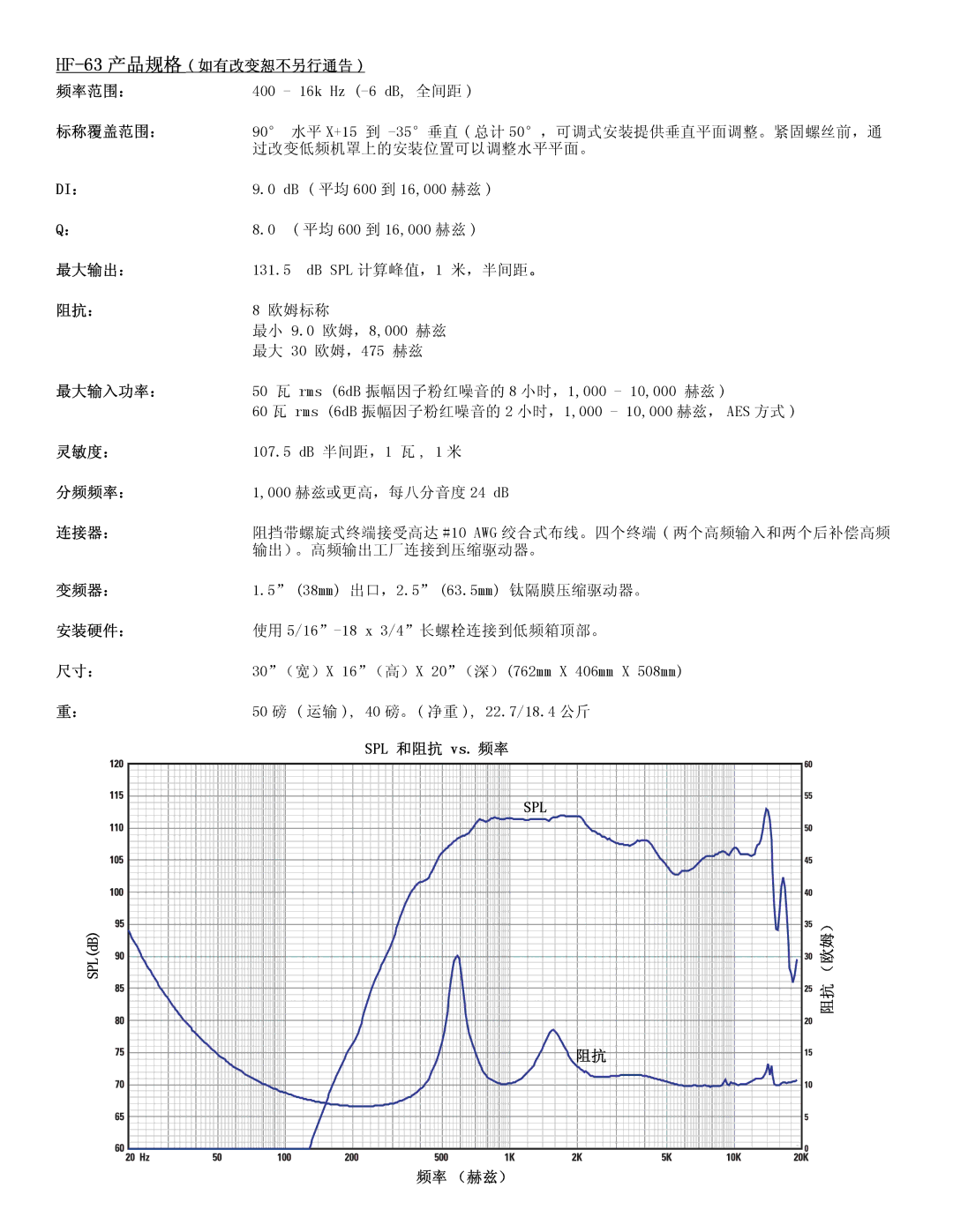 QSC Audio SC-322 specifications Spl 