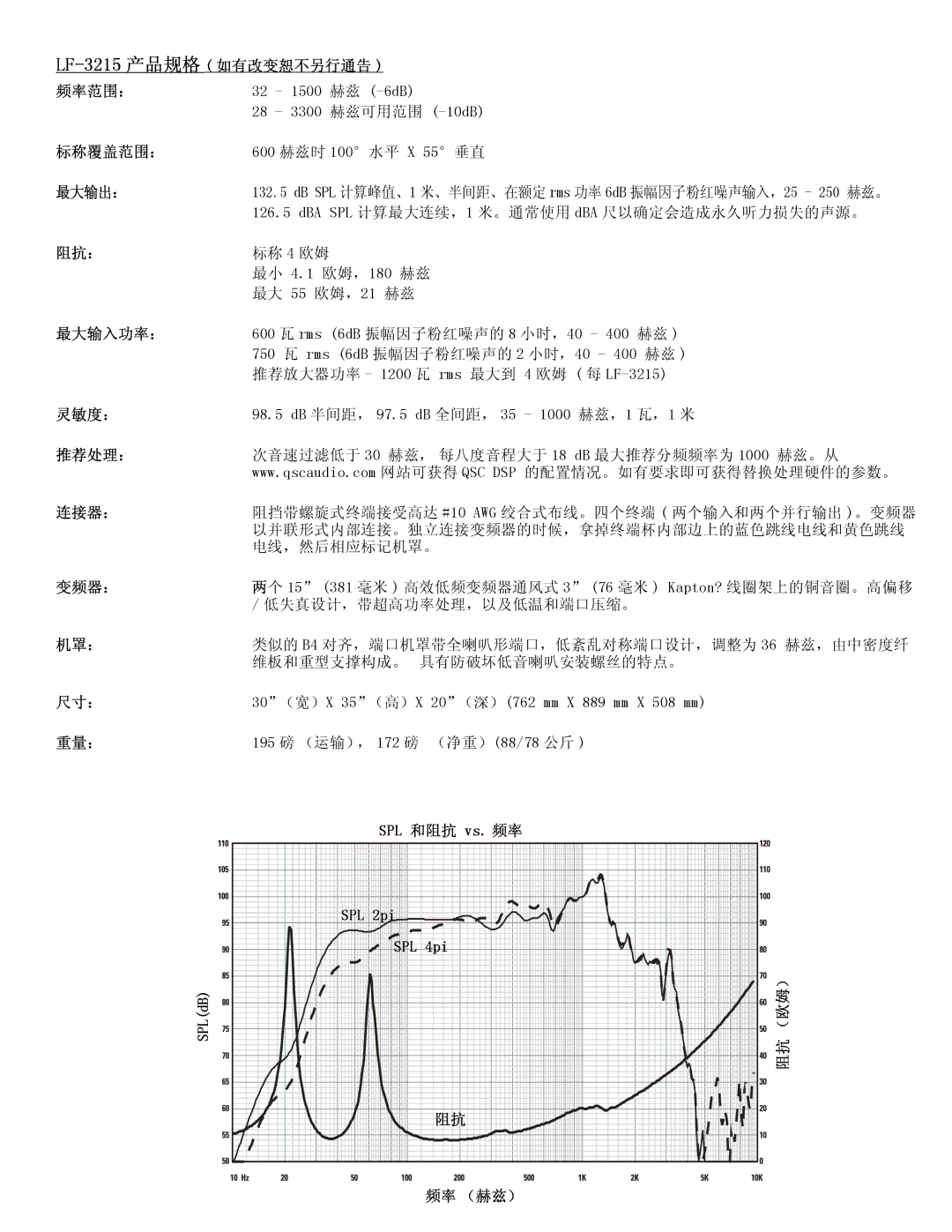 QSC Audio SC-322 specifications LF-3215 产品规格 如有改变恕不另行通告 频率范围： 