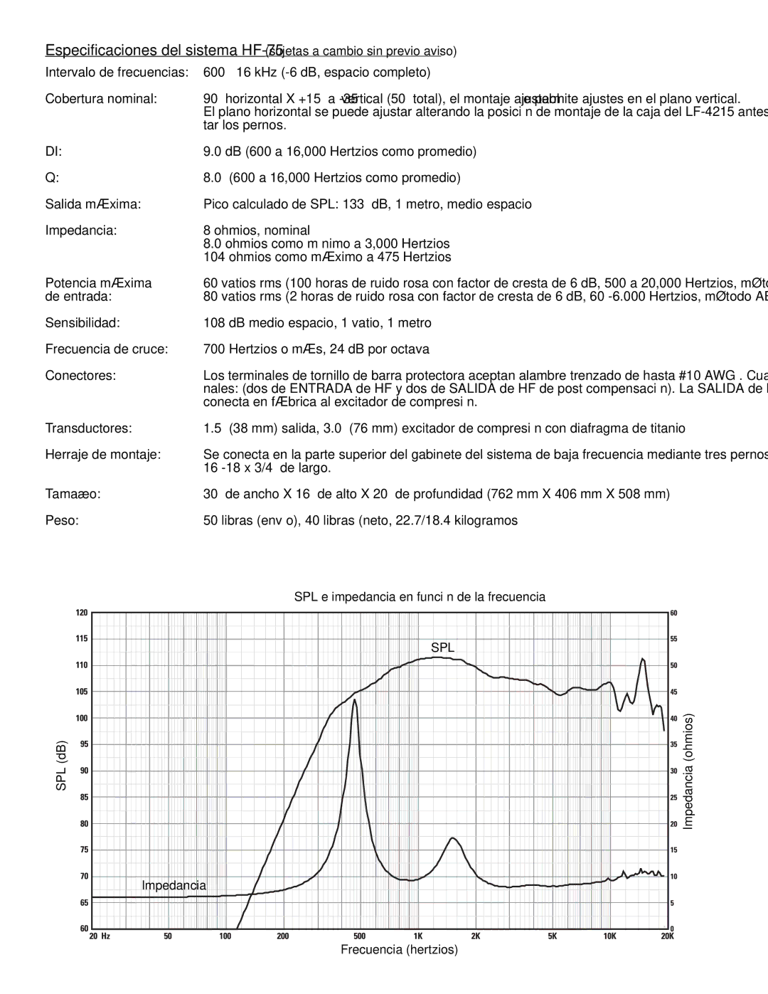 QSC Audio SC-412 specifications DB 600 a 16,000 Hertzios como promedio, SPL e impedancia en función de la frecuencia 