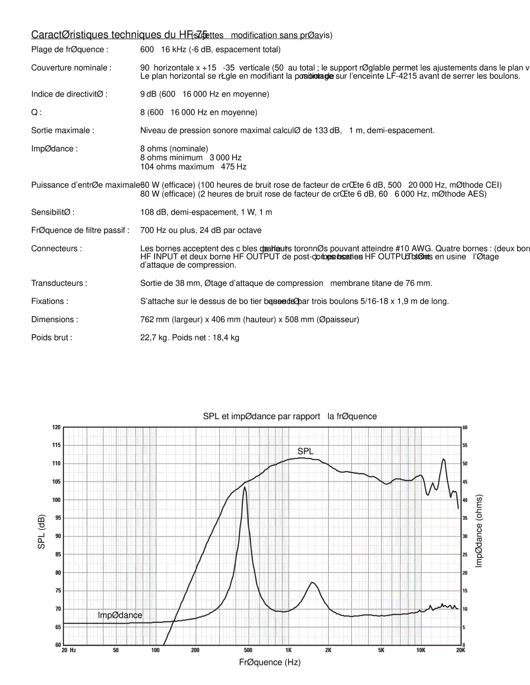 QSC Audio SC-412 Impédance Ohms nominale, Sensibilité, Connecteurs, Transducteurs, Fixations, Dimensions, Poids brut 