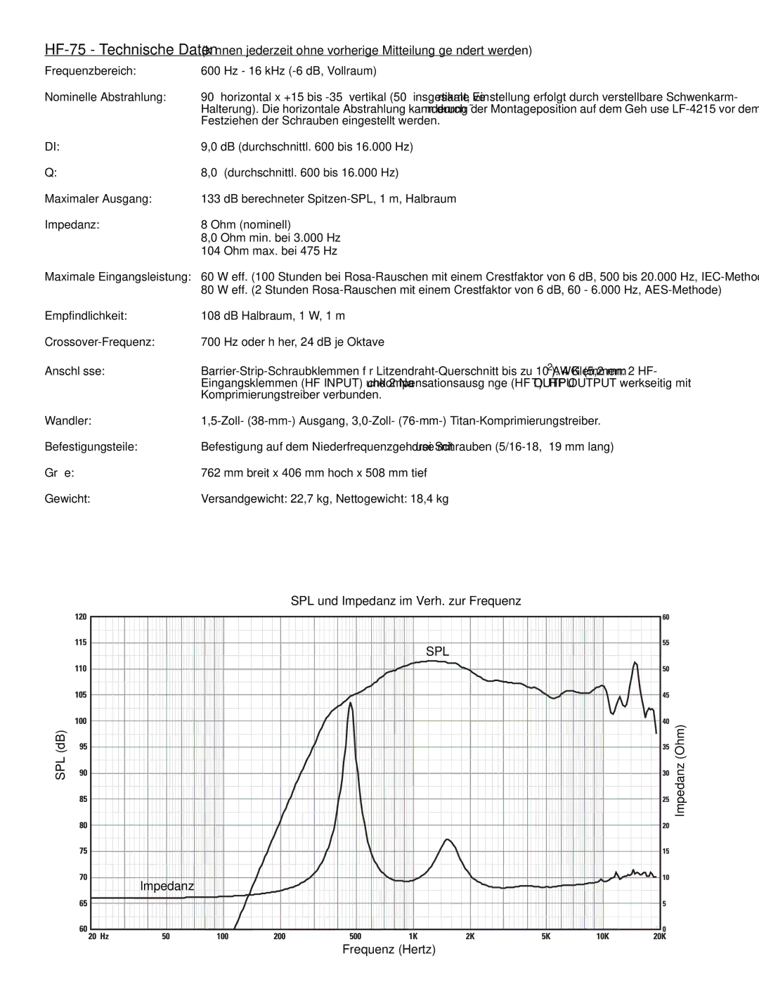 QSC Audio SC-412 Nominelle Abstrahlung, Maximaler Ausgang, Impedanz, Empfindlichkeit, Crossover-Frequenz, Anschlüsse 