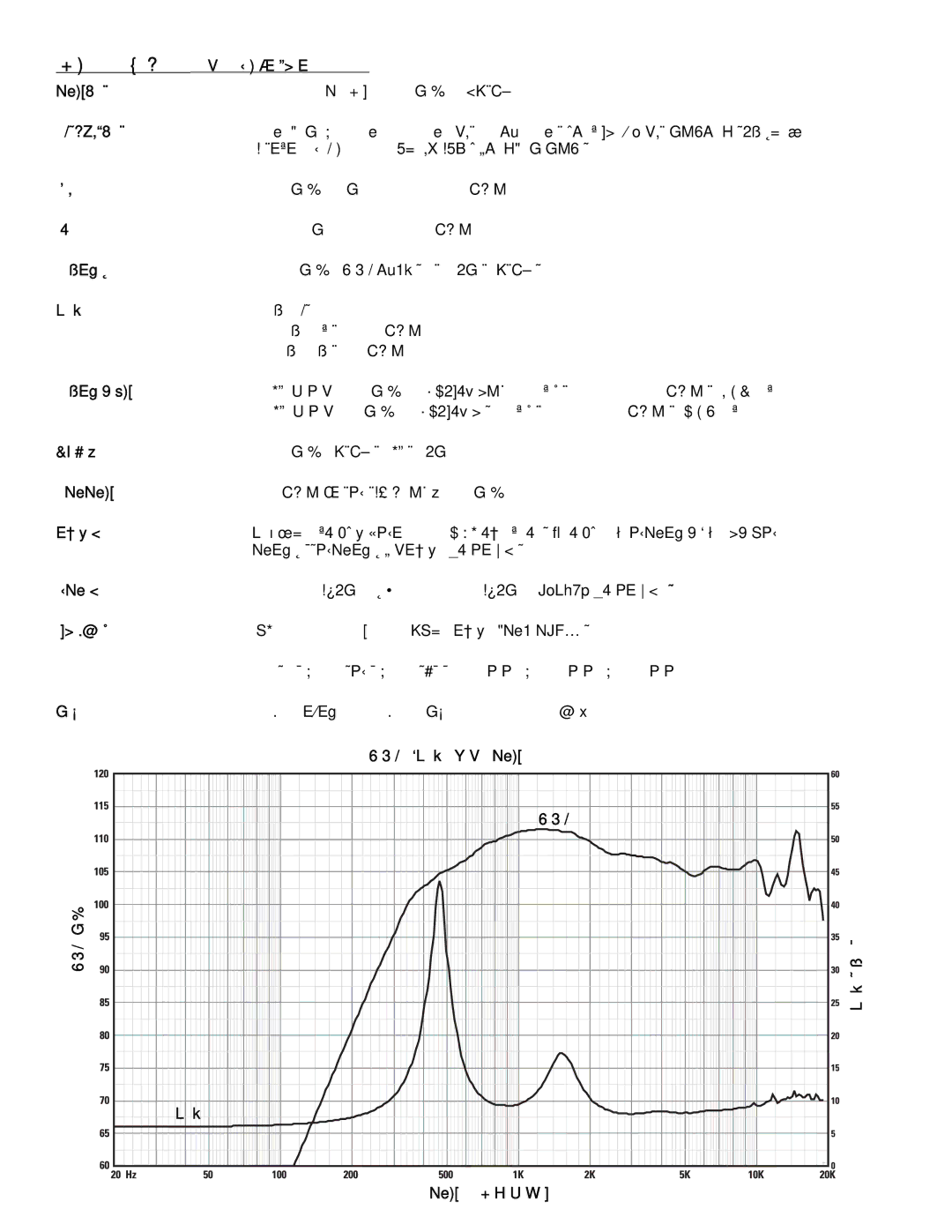 QSC Audio SC-412 specifications Spl 