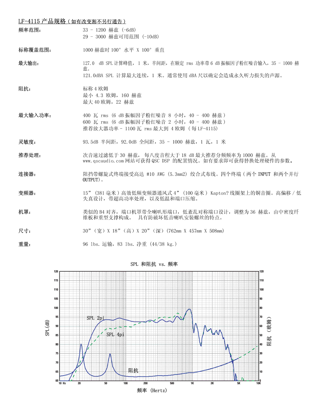 QSC Audio SC-412 specifications Output。 