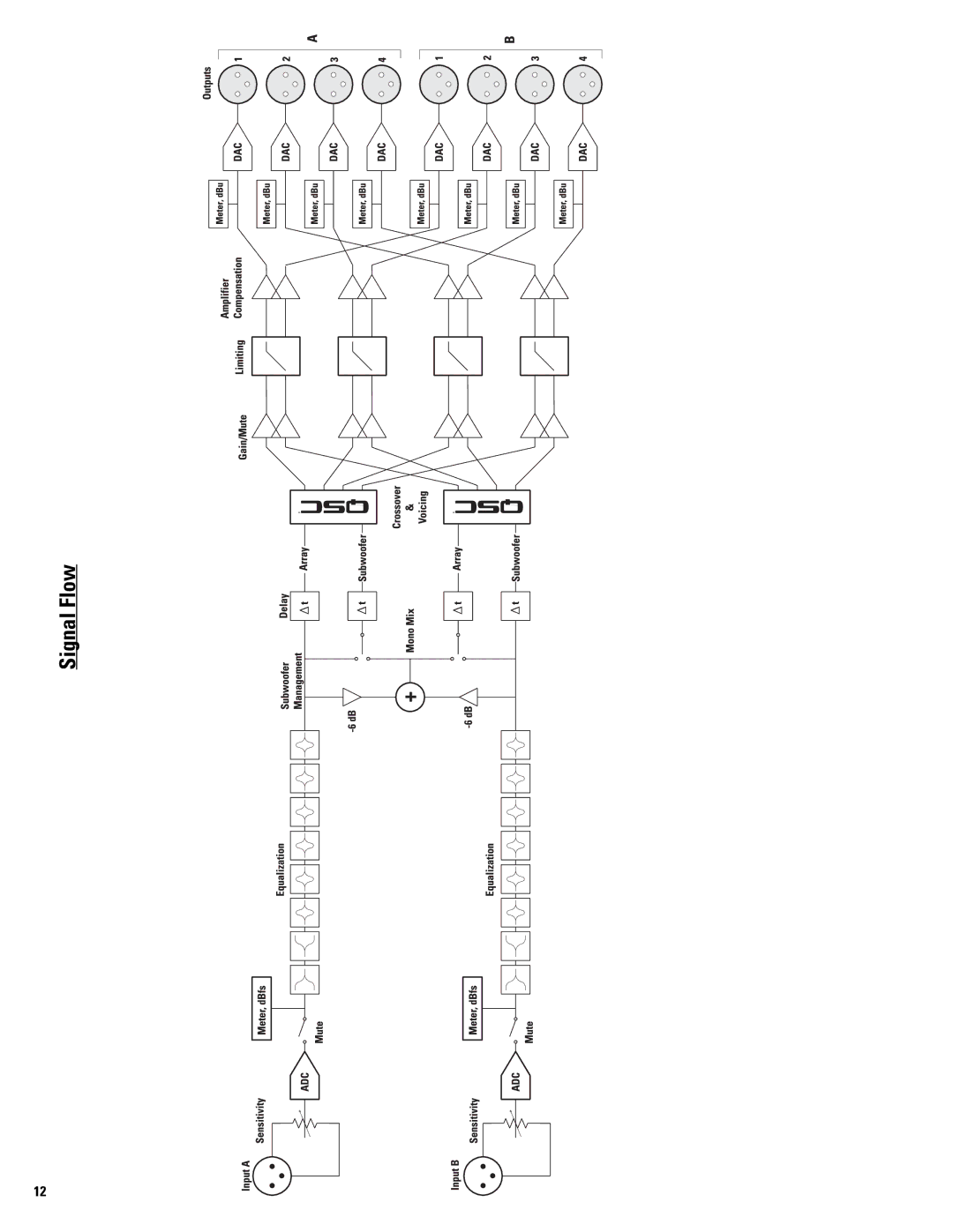 QSC Audio SC28 user manual Signal Flow 