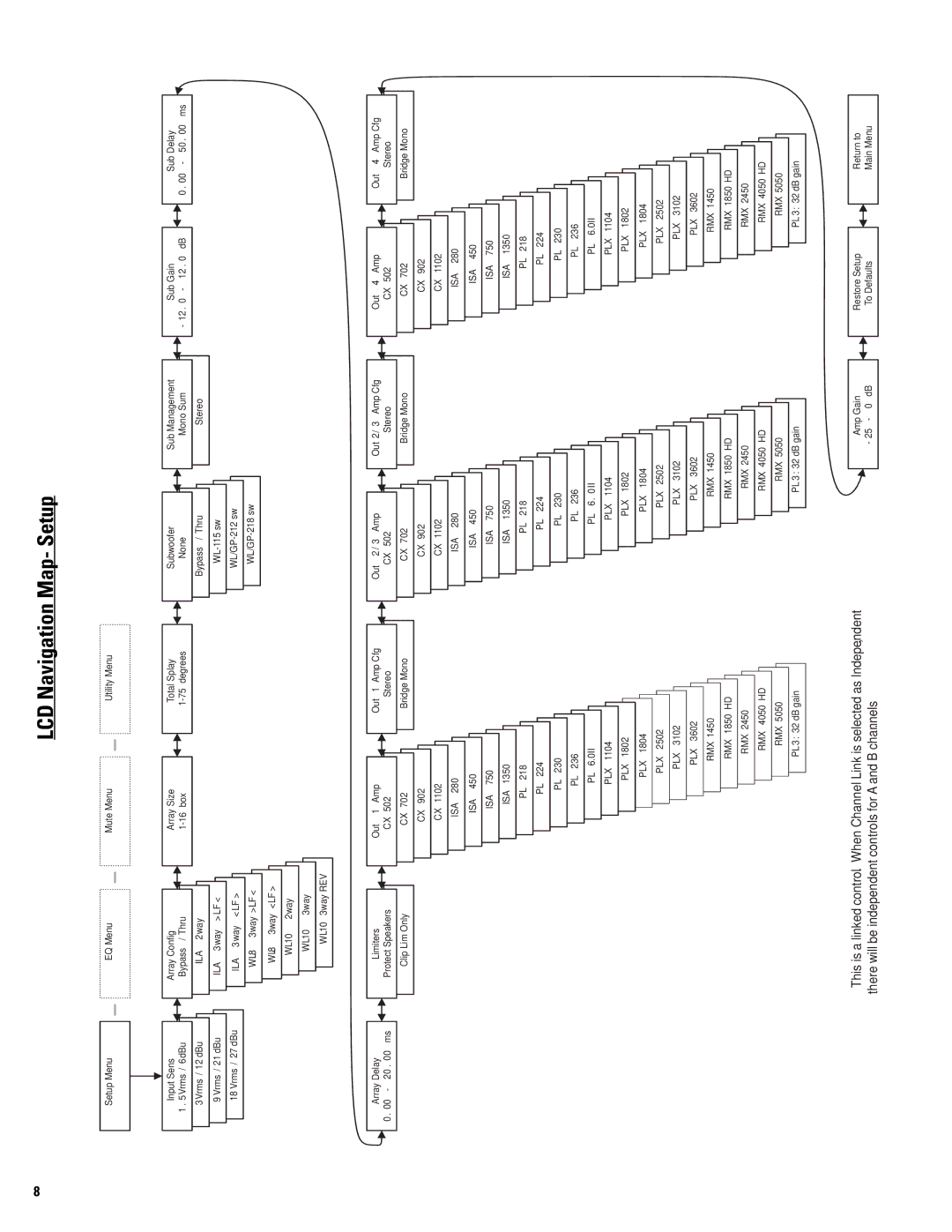 QSC Audio SC28 user manual LCD Navigation Map- Setup, WL8 