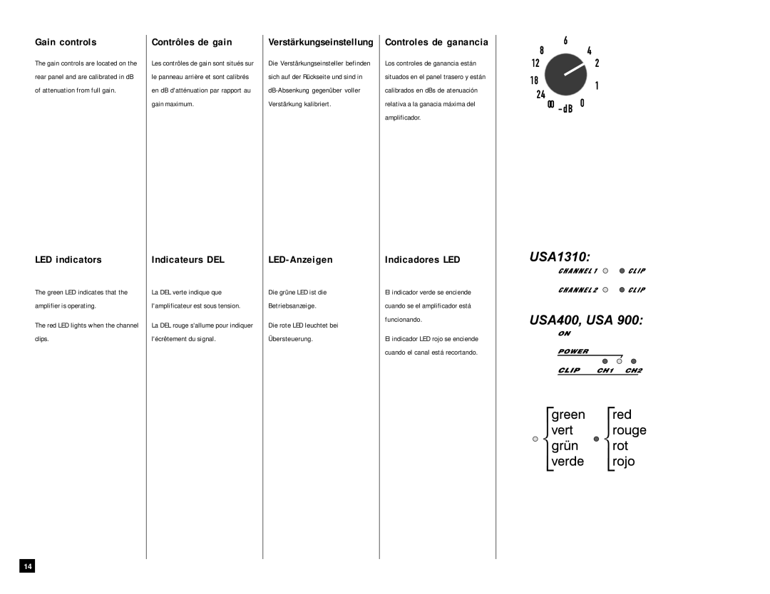 QSC Audio USA 900 Gain controls, LED indicators, Contrôles de gain, Indicateurs DEL, LED-Anzeigen, Controles de ganancia 