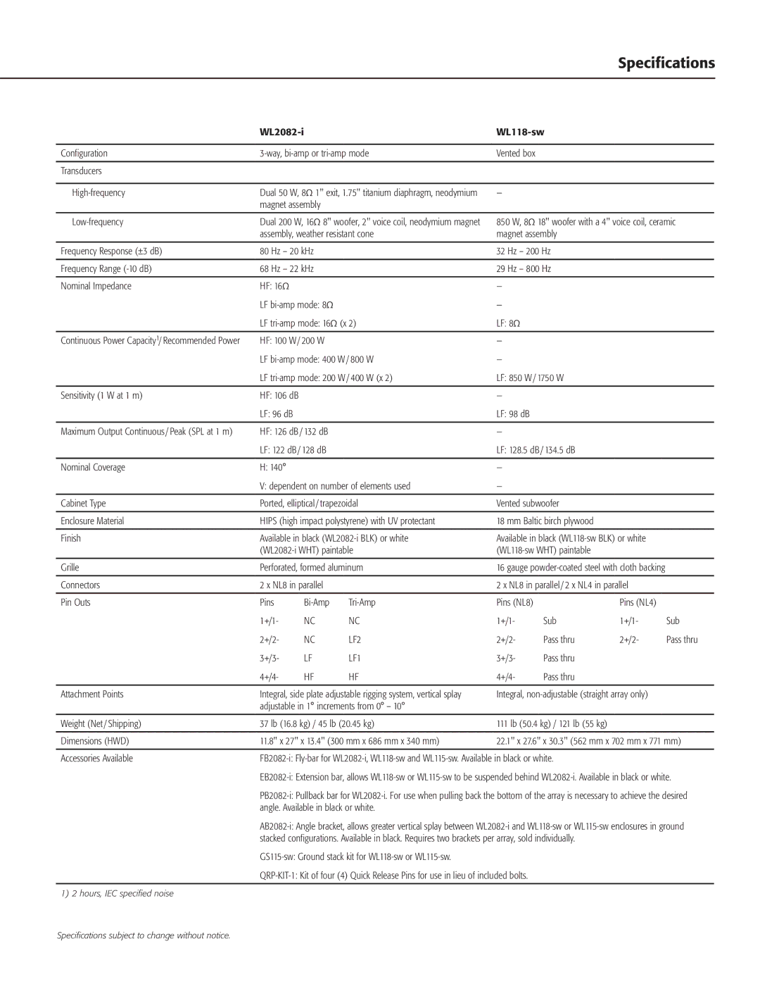 QSC Audio WL118-SW, WL-2082-i owner manual Specifications 