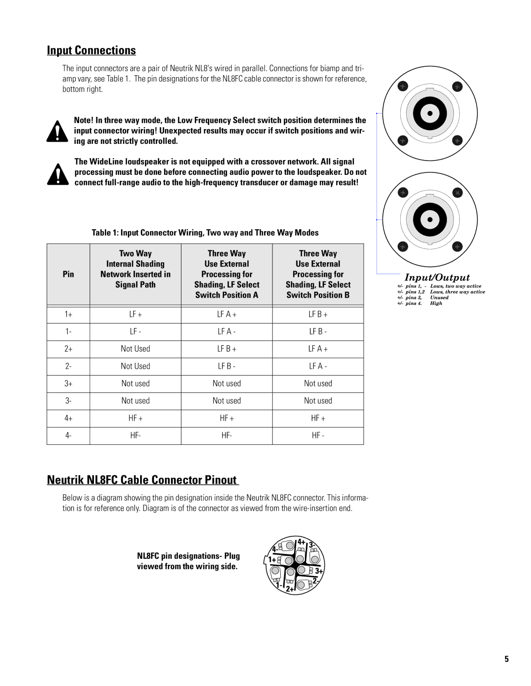 QSC Audio WL 2102 user manual Input Connections, Neutrik NL8FC Cable Connector Pinout 