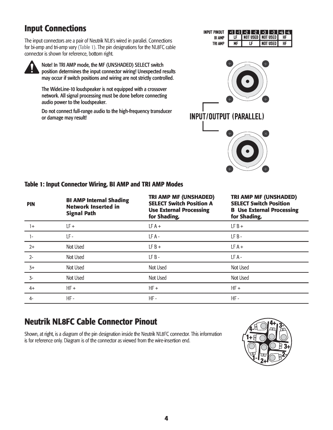 QSC Audio WL Small Grid, WL2102-w, TD-000-227-00-C, AF2102-LA Input Connections, Neutrik NL8FC Cable Connector Pinout 